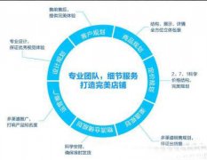 阿里巴巴的買家保障是什么？都有哪些保障？