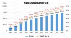 阿里巴巴店鋪客戶關(guān)系維護(hù) 你用對方法了嗎
